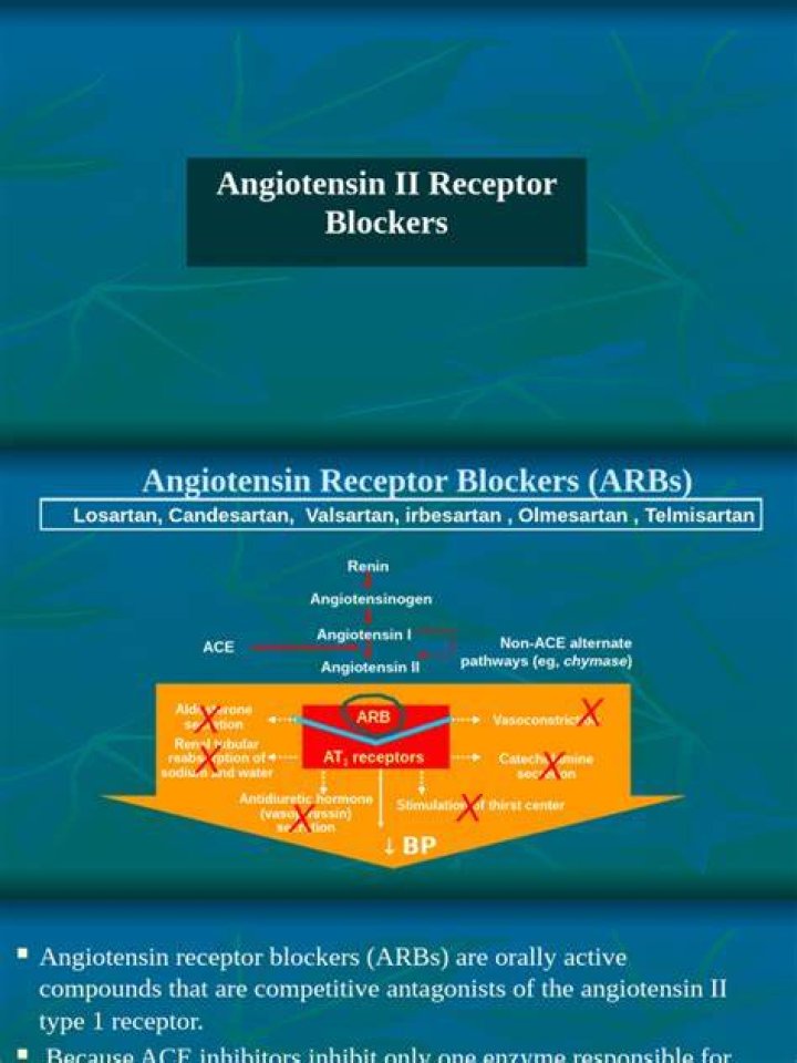 Are angiotensin receptor blockers the same as beta blockers?