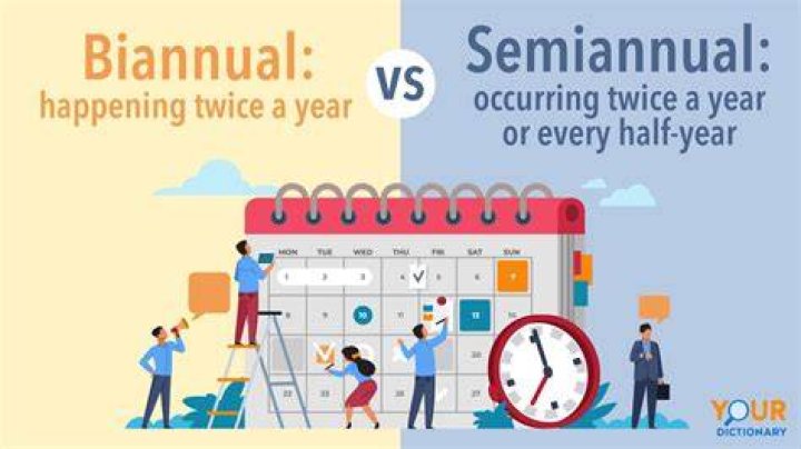 Are biannual and semiannual the same?