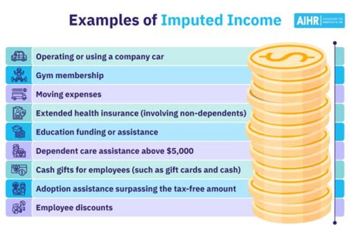 Are imputed earnings taxable?