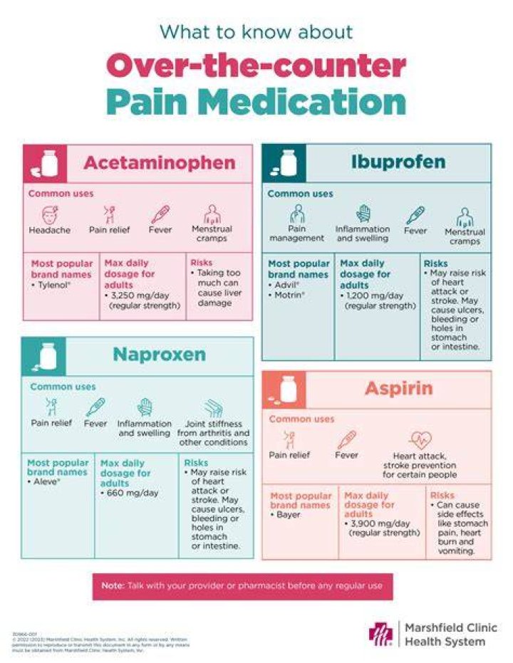 Are pain relievers antibiotics?