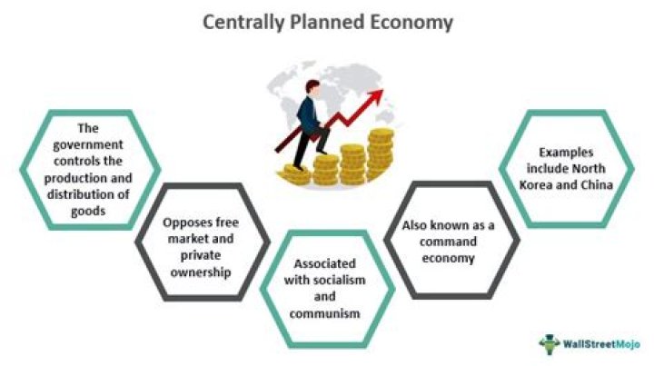 By centrally planned economy?