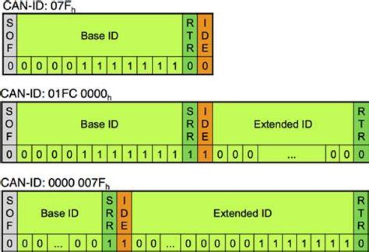 Can an identifier start with a number?
