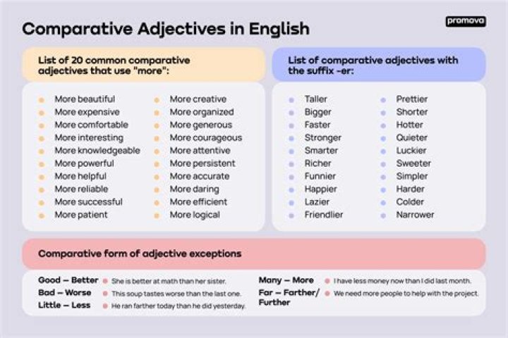 Can comparative be an adjective?