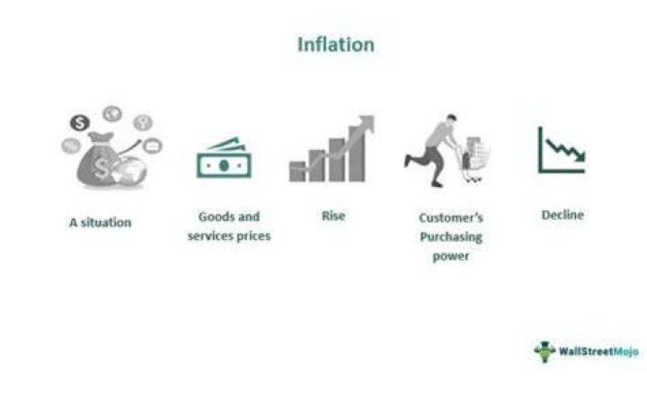 Can economy affect inflation?