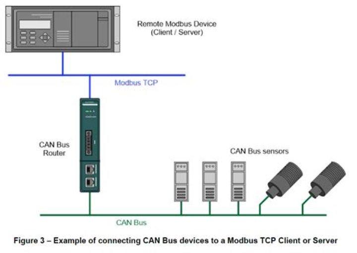 Can tcp be unidirectional?