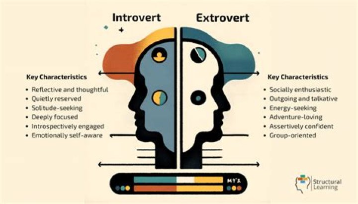 Can you be introverted and extroverted?
