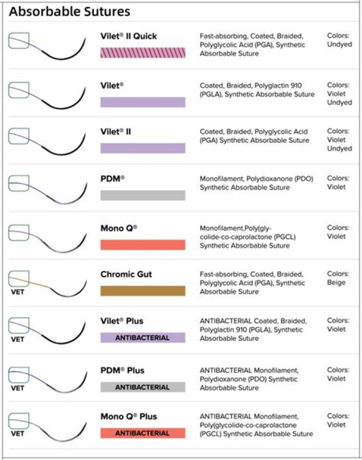 Do absorbable sutures always absorb?