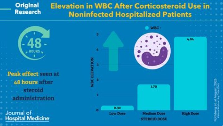 Do steroids increase wbc?