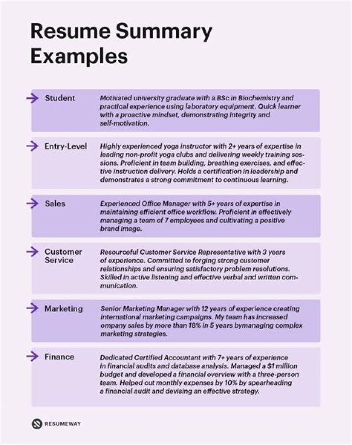 Do you need a summary on a resume?