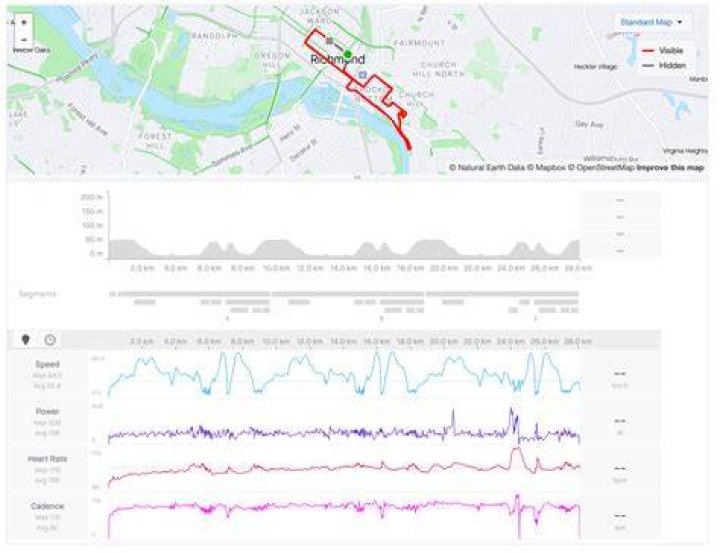 Does cateye work with strava?