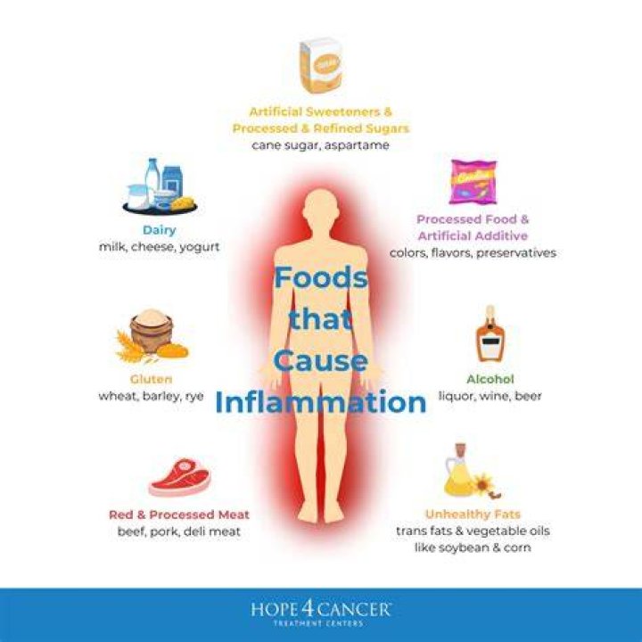 Does eating legumes cause inflammation?