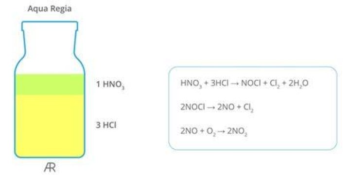 Formula for aqua regia?