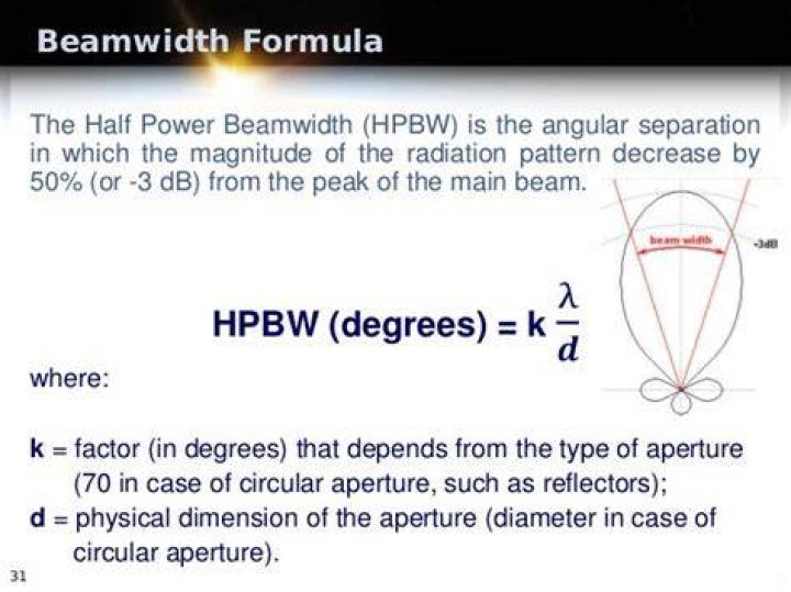 Formula for half power beamwidth?
