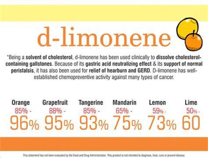How does d limonene help gerd?