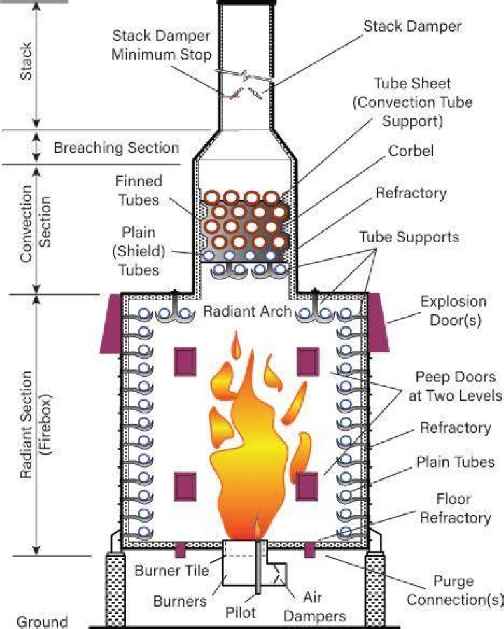 How does snuffing steam work?