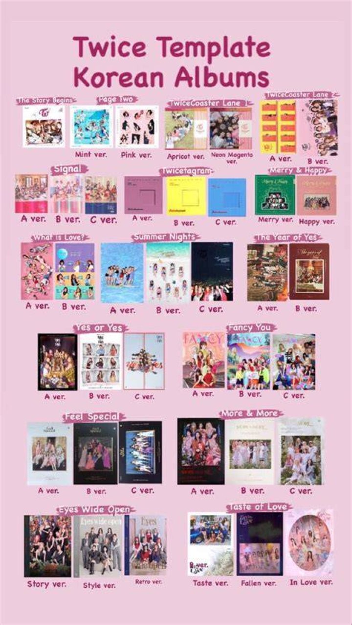 How many albums has twice released?