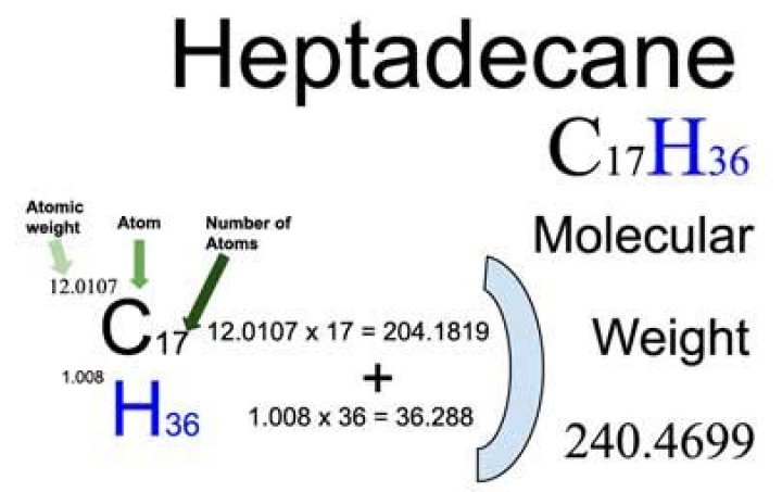How many carbon atoms are in heptadecane?
