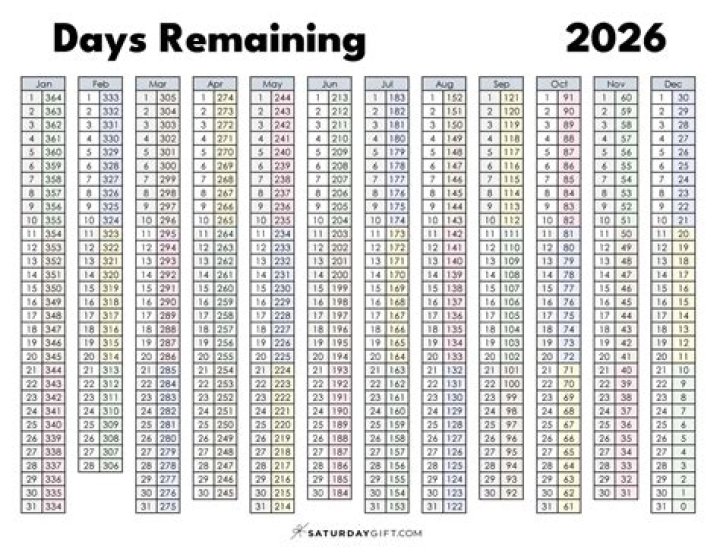 How many days in a year?