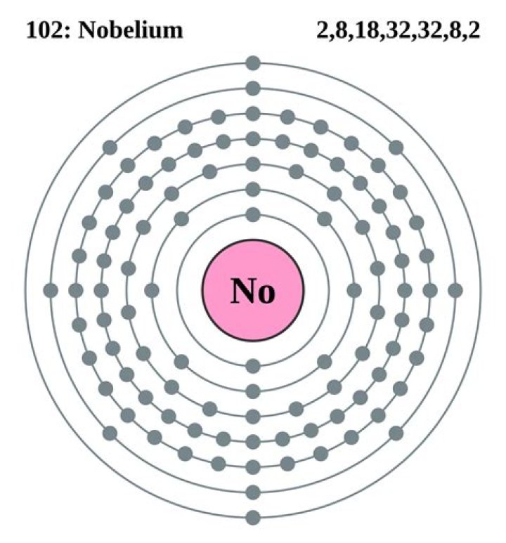 How nobelium is obtained?