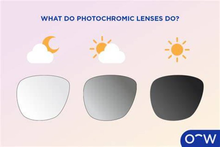 How photochromic glass works?