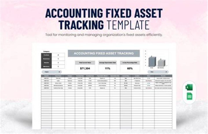 In accounting what is an asset?