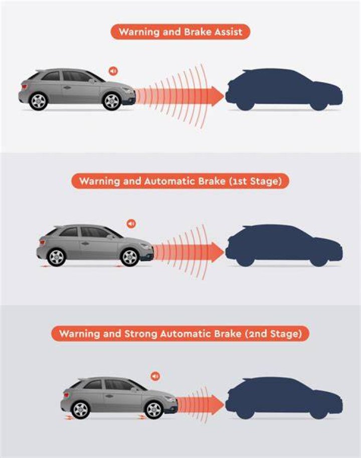 In automatic braking system?