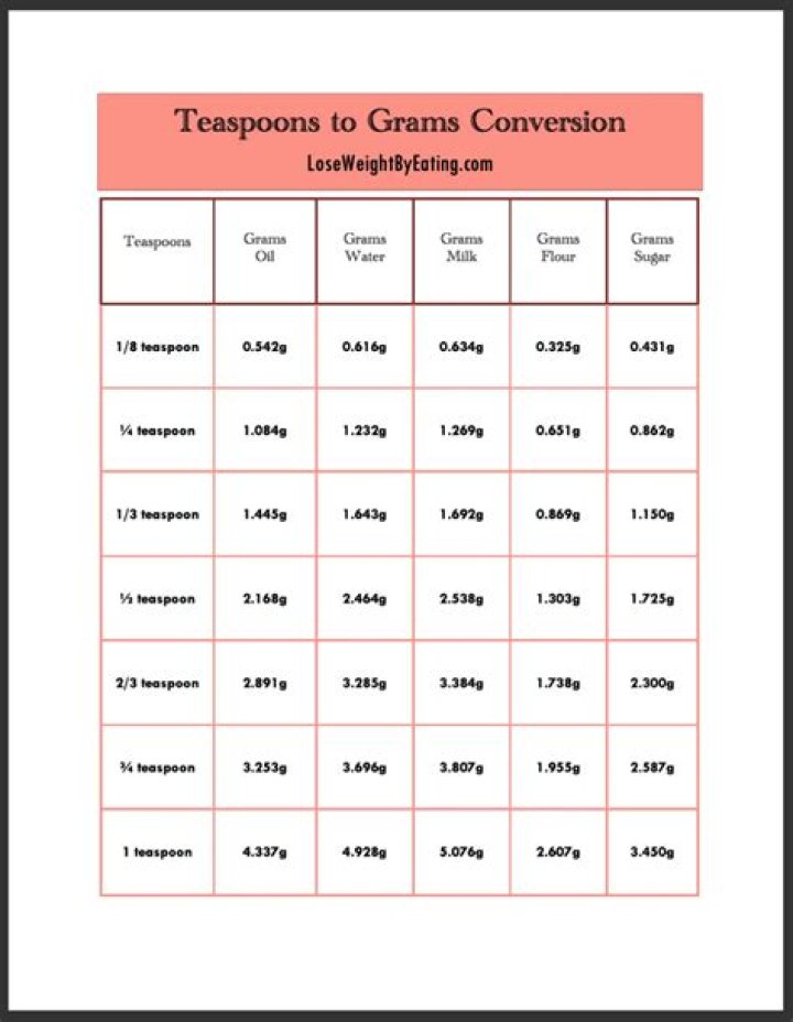 In teaspoons how many grams?