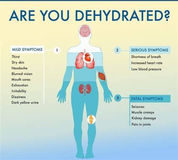Is disorientation a sign of dehydration?