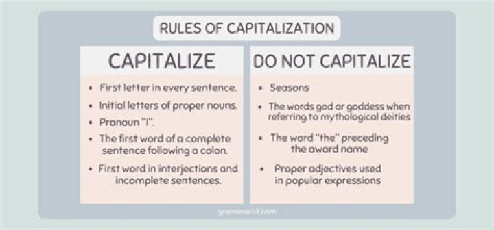 Is english supposed to be capitalized?