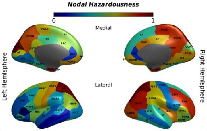 Is hazardousness a noun?