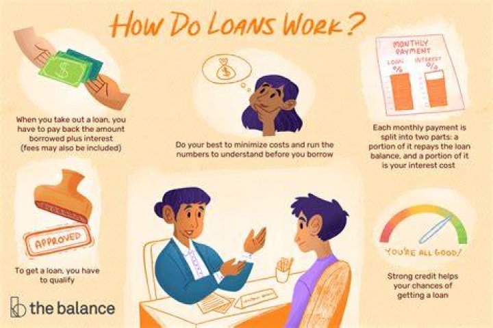 Is loaning money an investing activity?