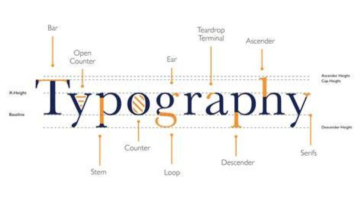 Is typography a word?