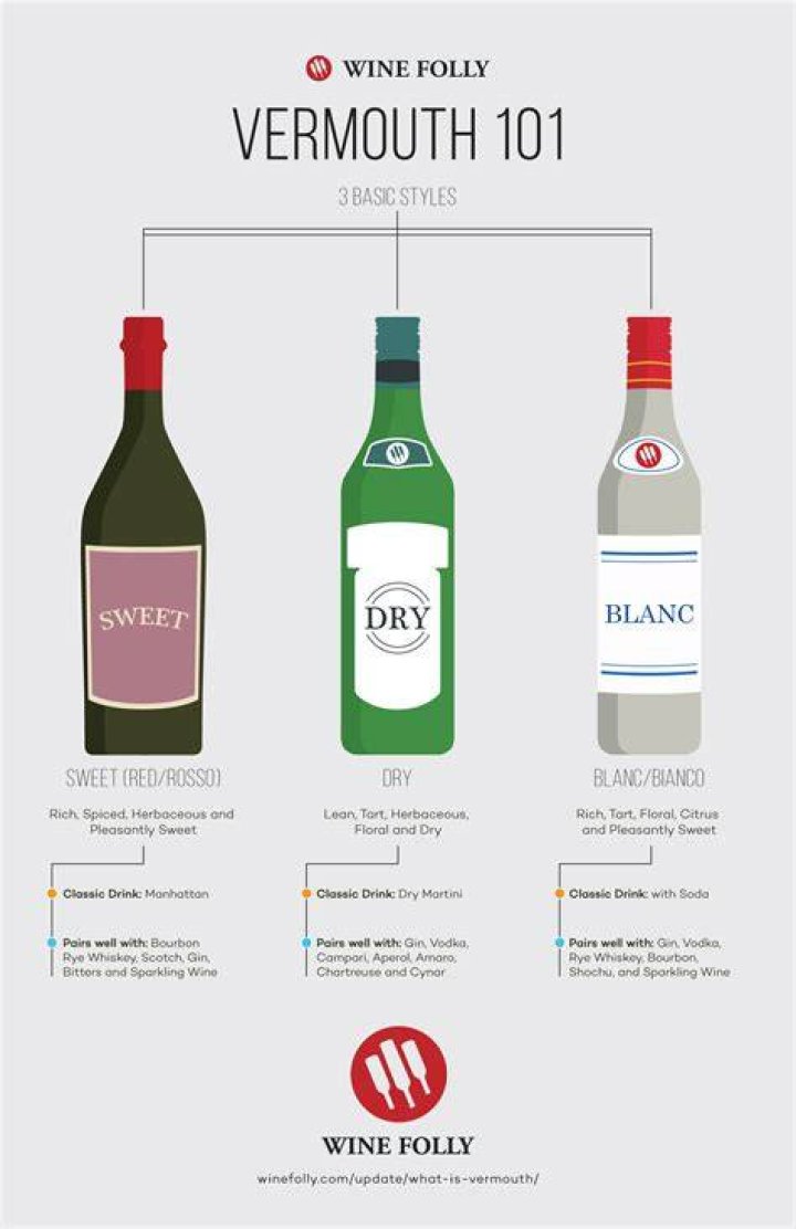Is vermouth a wine?