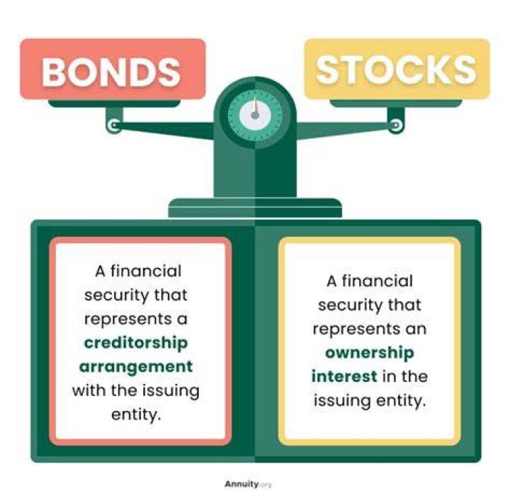 On stocks and bonds?