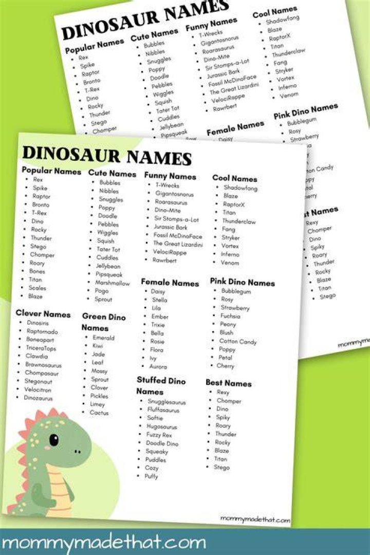 Should dinosaur names be italicized?