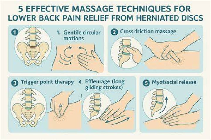 Should i massage herniated disc?