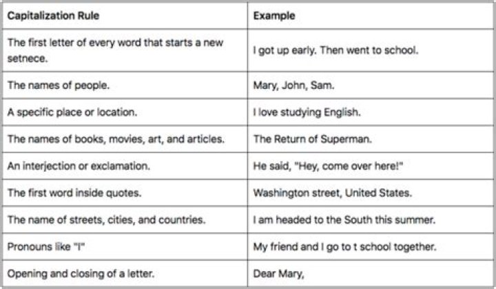 Should the word weltanschauung be capitalized?