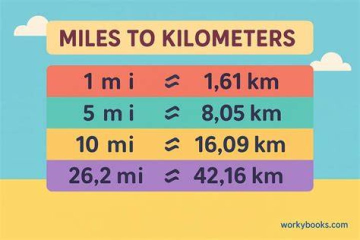 Was about 15 kilometers?