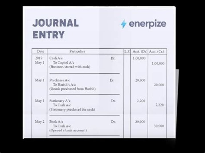 Was is a journal entry?