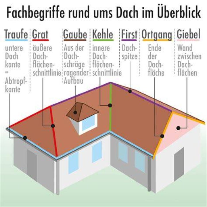 Was ist ein arument?