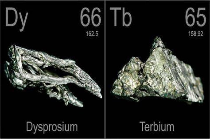 Were is dysprosium found?
