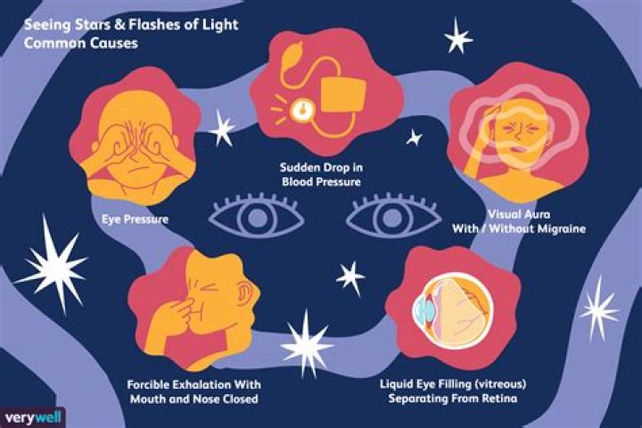 What causes you to see bright spots?