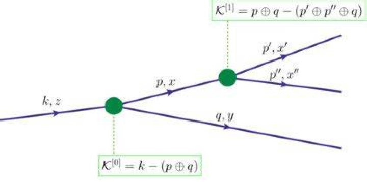 What does causally connected mean?