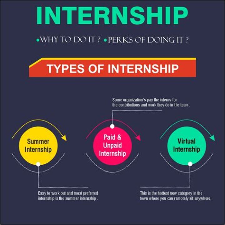 What does intership mean?