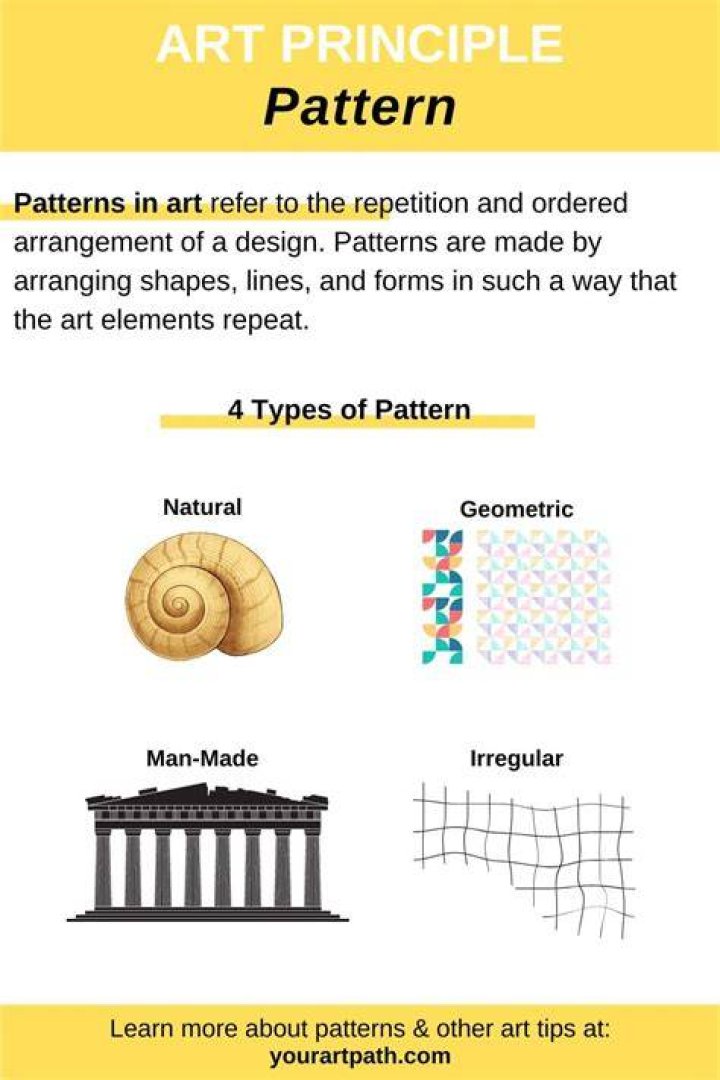What does pattern stand for in art?