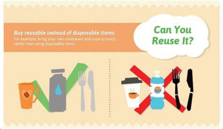 What does reusable mean?