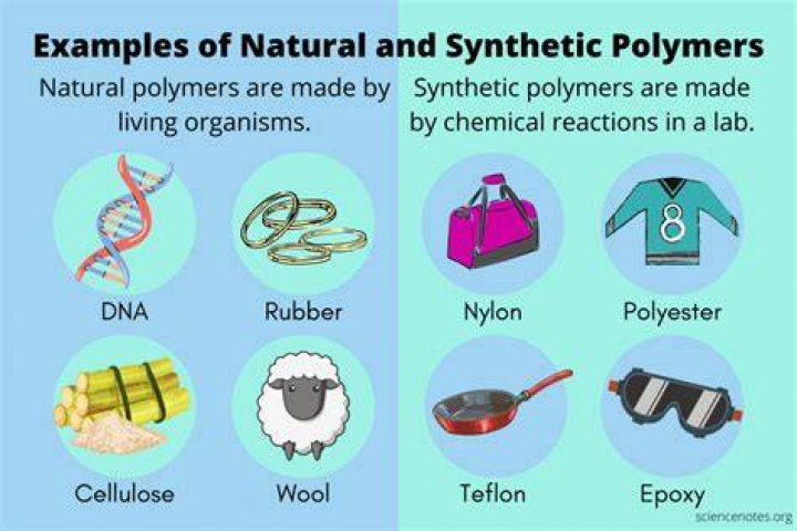 What does synthetic mean?