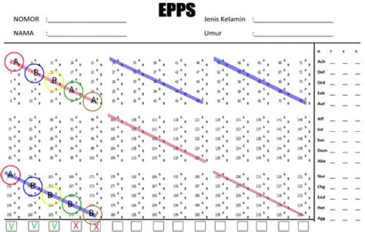 What is epps test?