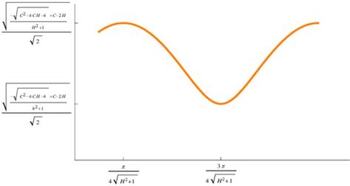 What is nonconstant mean?