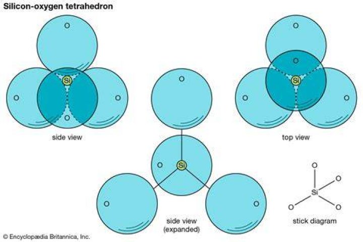 What is the difference between tetrahedral and tetrahedron?